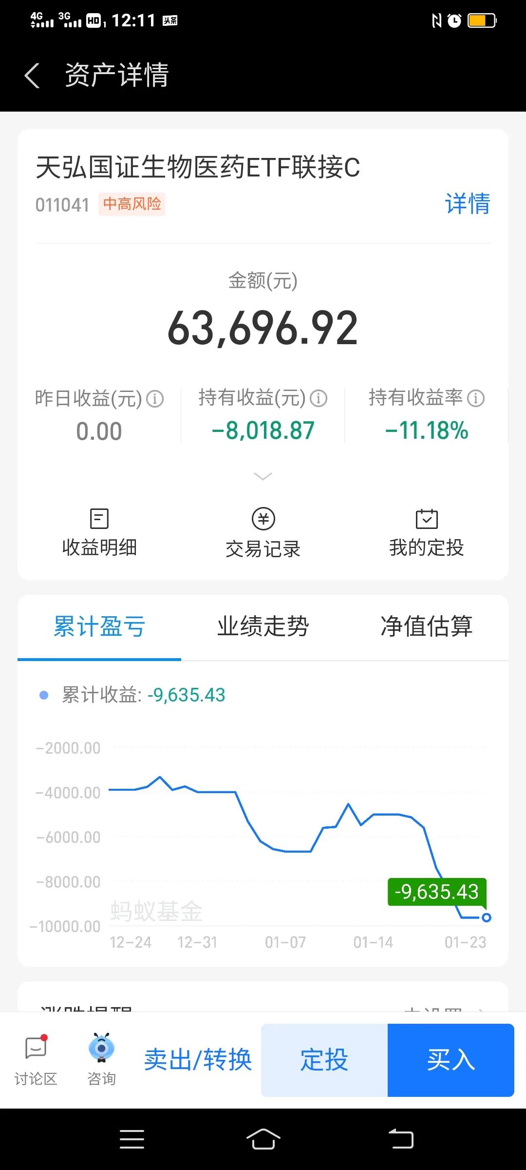 生物医药还在跌跌不休，还要补仓吗？