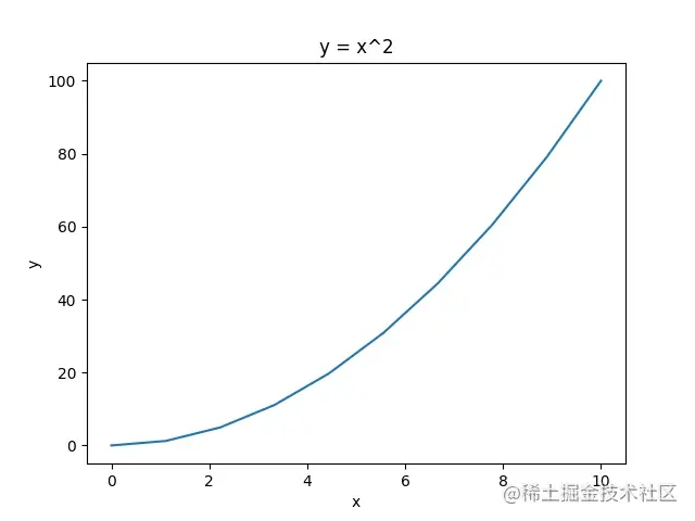 Python 使用 Matplotlib 绘图详解