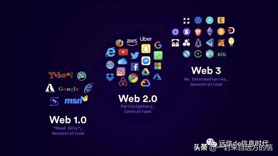 Assure 资产聚合提供解决 Web2 问题的方案