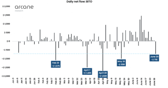 USDC遭恶意做空？比特币或是空头大本营，以太坊何时突破1300？