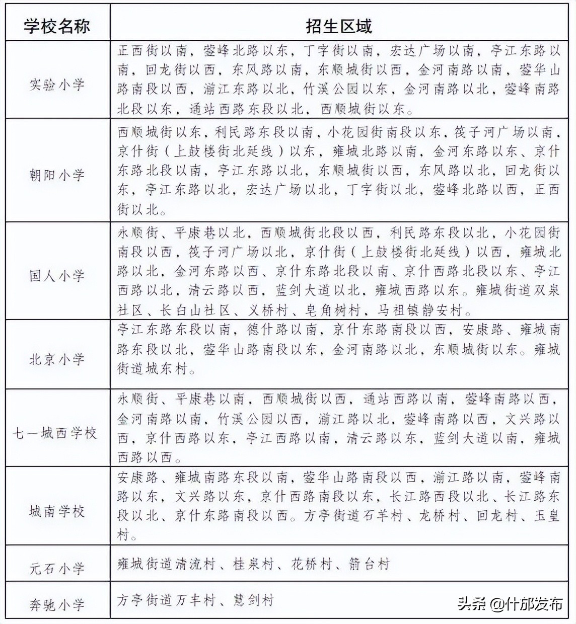 什邡市2022年小學(xué)、初中招生政策已出爐(圖4)