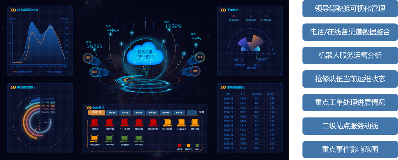 智惠民生 | 杭州水务智能服务典型案例