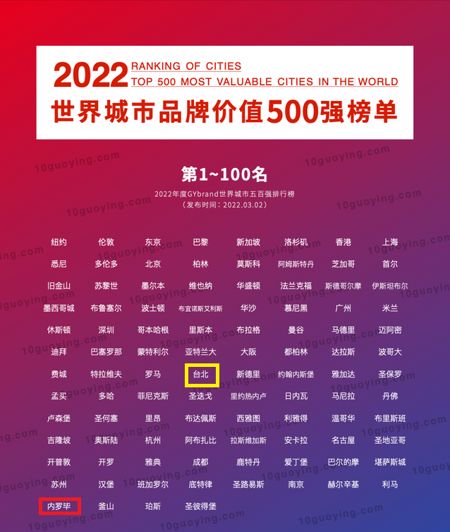 亚洲分为哪六个地区(台湾省最穷和最富的地区都在哪里？看看当地的综合情况怎么样)