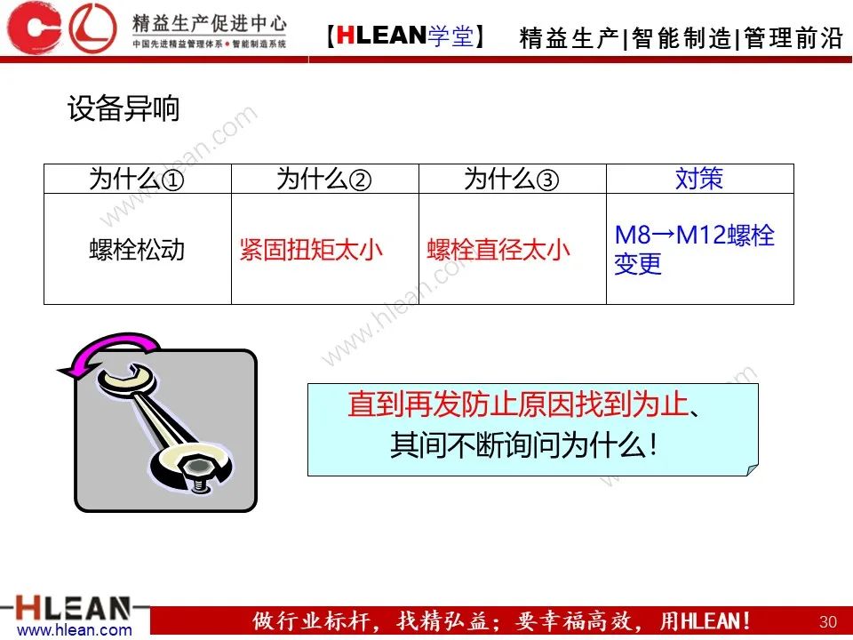 「精益學堂」至今 見過最詳細的5why分析