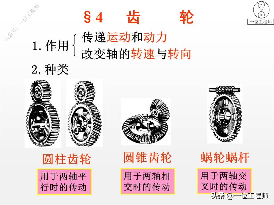 5类标准件，65页内容介绍螺纹、键销、轴承、齿轮和弹簧，学习了