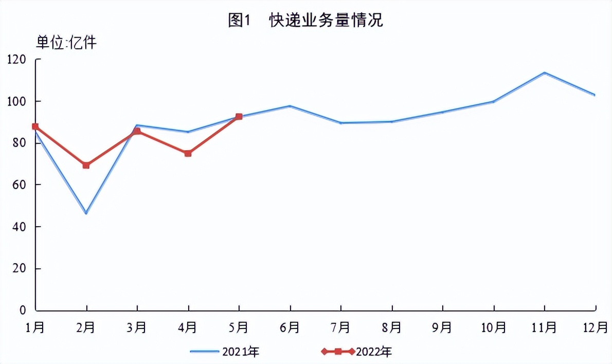 木蚁机器人助力物流企业赢战“史上最难”618