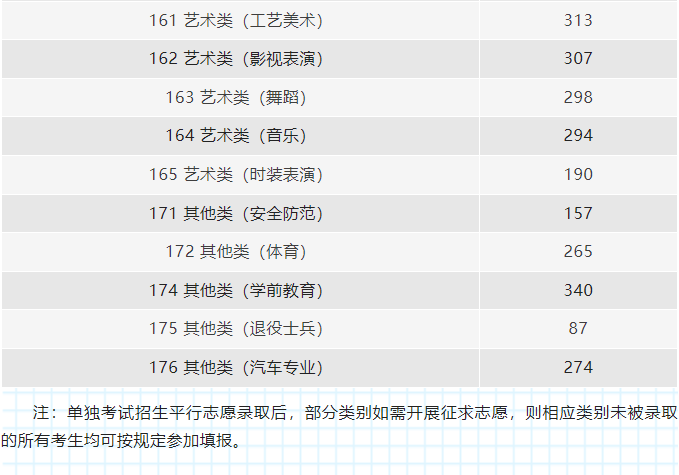 速看！刚刚，浙江省2022高考分数线正式公布