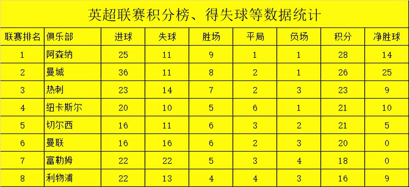 意甲和法甲哪个猛（欧洲5大联赛，谁家进攻最犀利，防守最稳固，抢分最凶猛？）