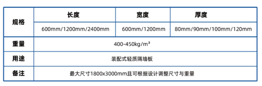 大火的发泡陶瓷，如何实现绿色建筑设计？