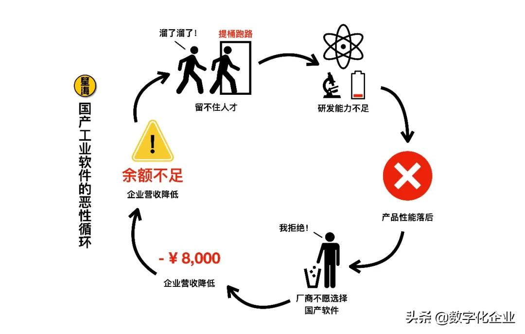 中国工业软件何时才能“硬”起来？