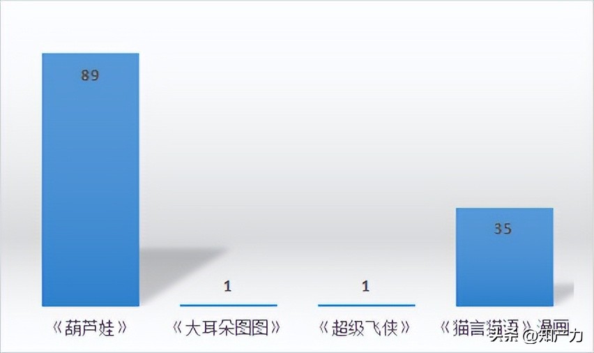 怎样删除动画表情(表情包诉讼分析报告)