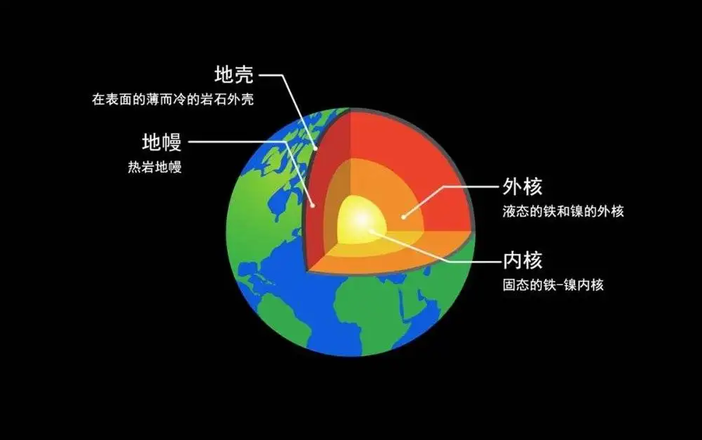 地磁翻转发生？科学家们发现磁极在向南移动，未来或“纵穿”中国