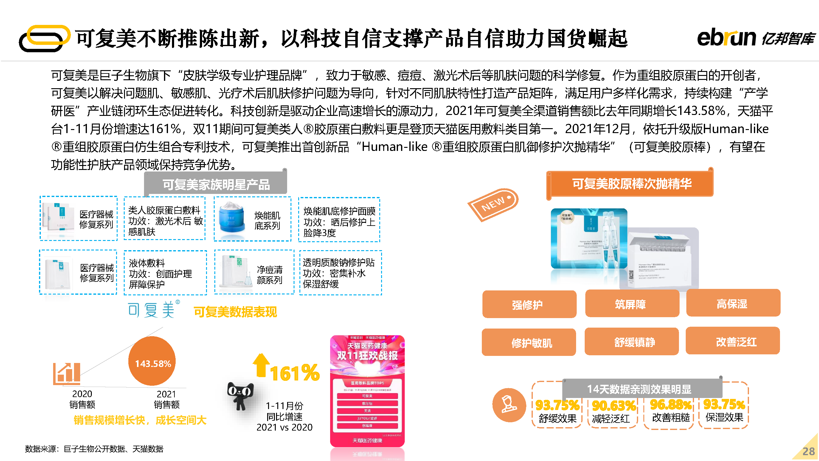 2022δ�����۷�չ����