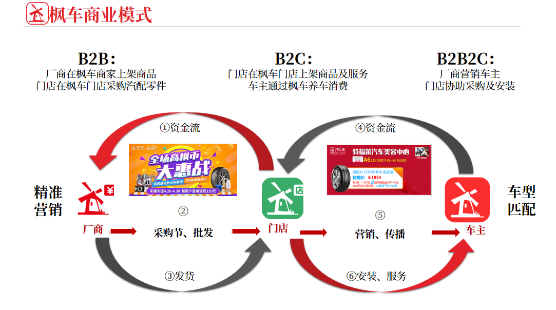 莱克润滑油使用枫车组合拳，可线上下同时触达百城千店！ 门店案例 第1张