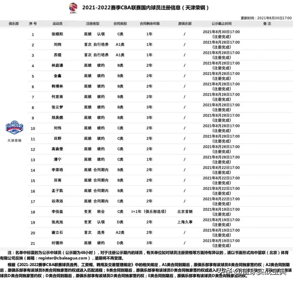 cba为什么打不出特别炸的球(被扣又让踹，CBA第一惨球员诞生)