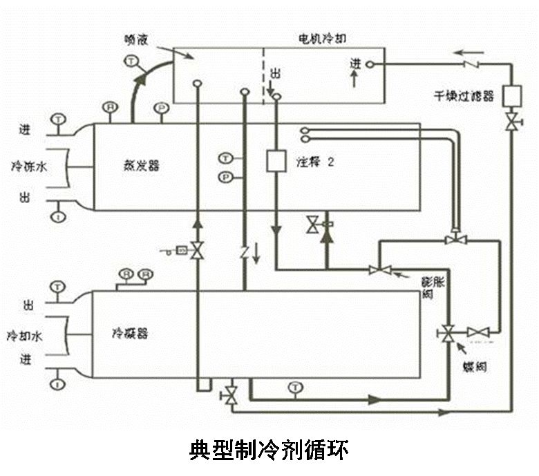 常规离心式冷水机组操作维护手册