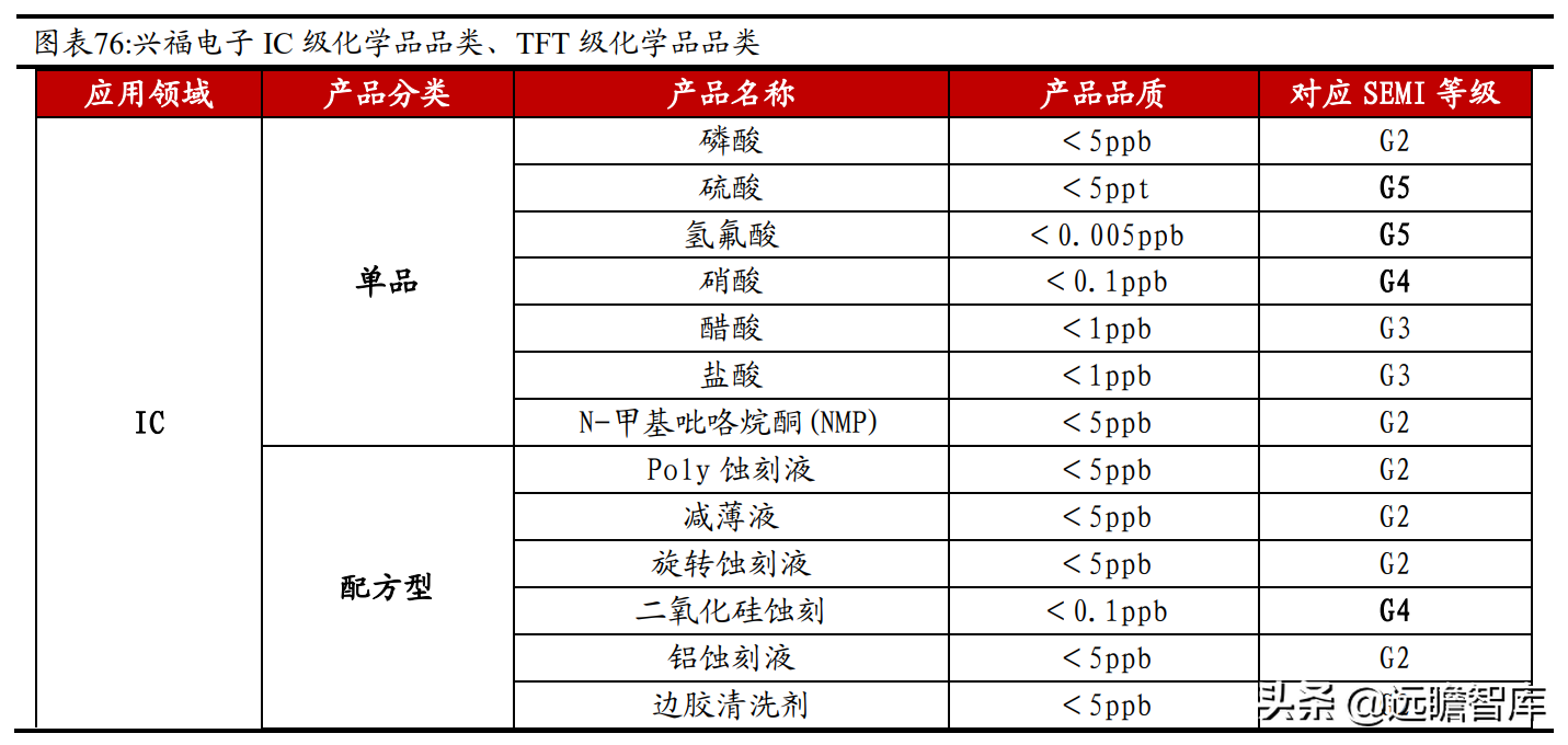 磷化工产业一体化显著，兴发集团：入局新材料，开拓全新成长路径