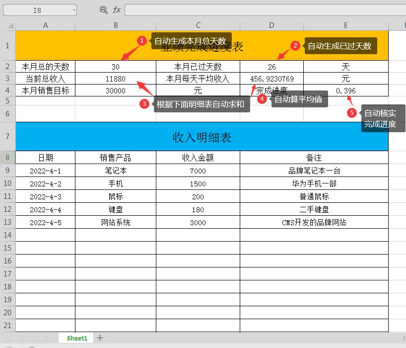 用Excel制作的收入明细表如何可以自动分析汇总数据，简单又高效