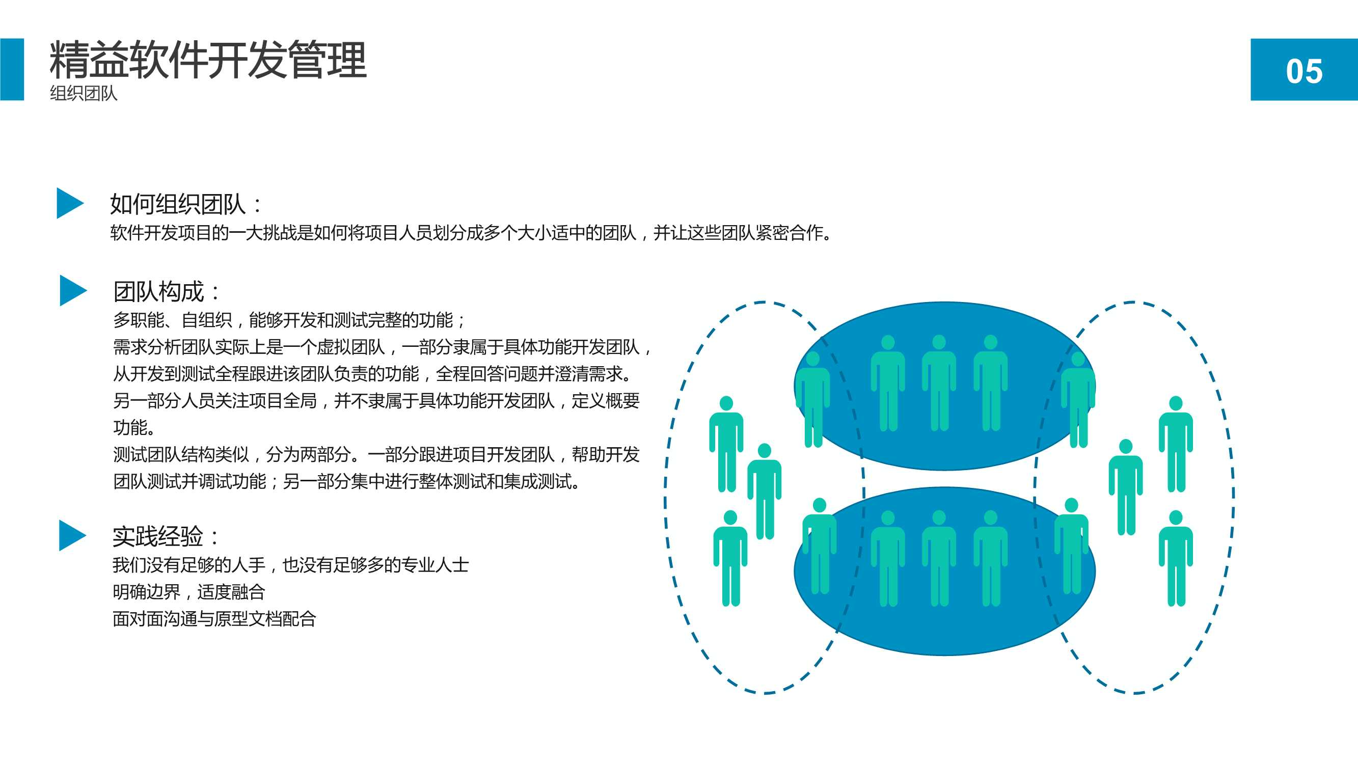 精益软件管理知识：项目开发流程和持续改进