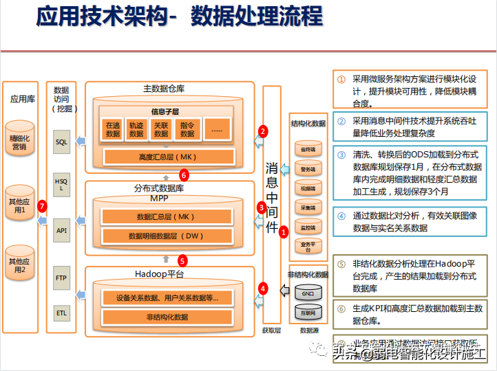智慧社区警务系统建设方案PPT（值得收藏）