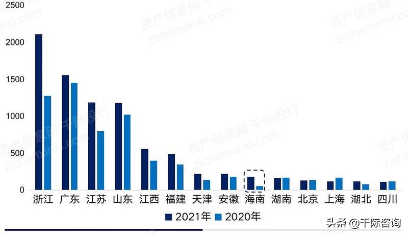 2022年创投行业研究报告