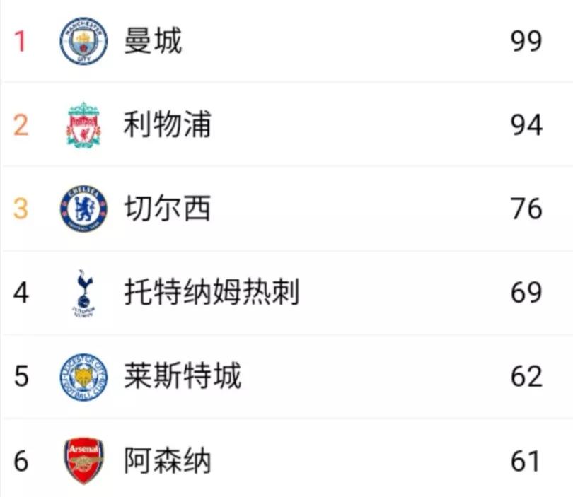 英超21-22賽季什么時候開始（五大聯賽21-22賽季盤點—英超）