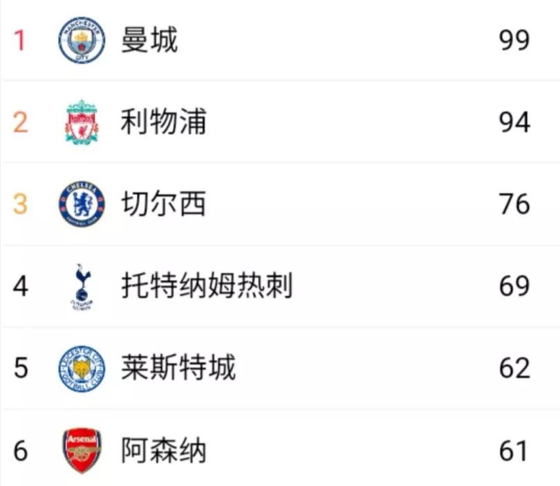 英超比赛有什么不一样吗(五大联赛21-22赛季盘点—英超)