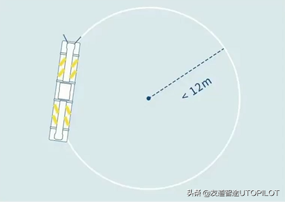 UTOTALK丨解析AIV“小路考”压轴三大难题