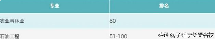 别卷了英美加澳，看看这些英语留学地