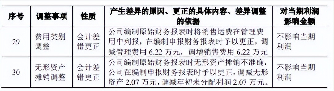 六淳科技近8成营收靠苹果委外比例高 更正2年会计差错