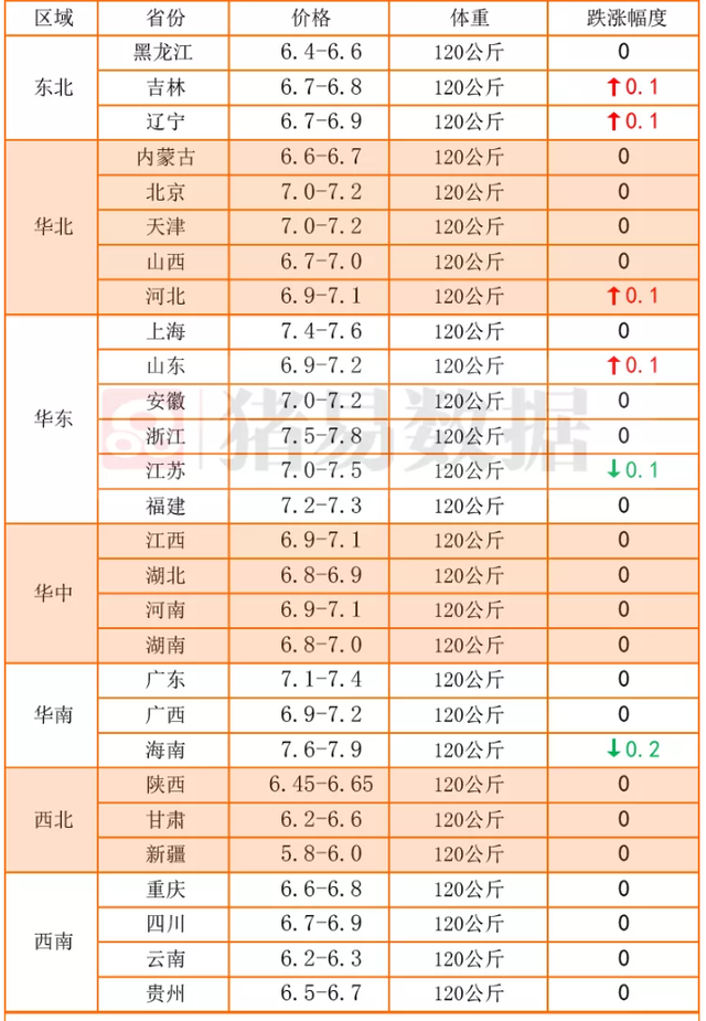 寒潮临近，猪价拐点已现，玉米、稻谷危机四伏，怎么回事？