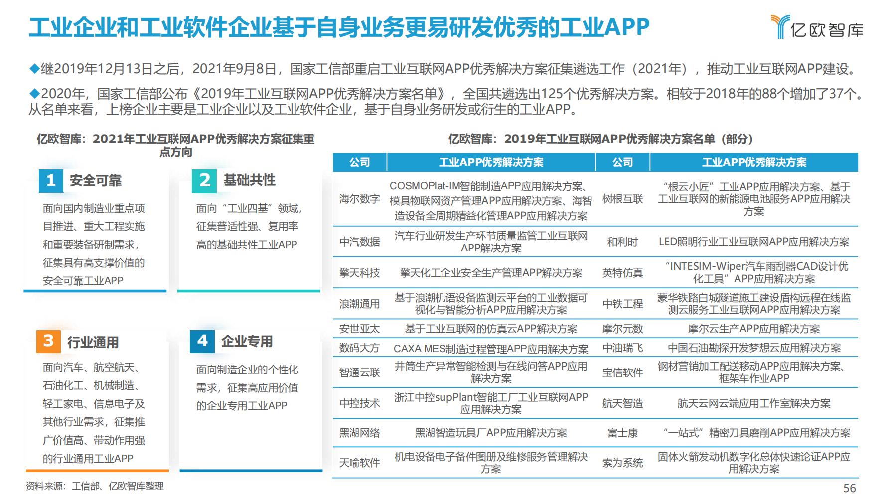 先进制造业：2021中国工业软件行业研究报告（发展机遇）