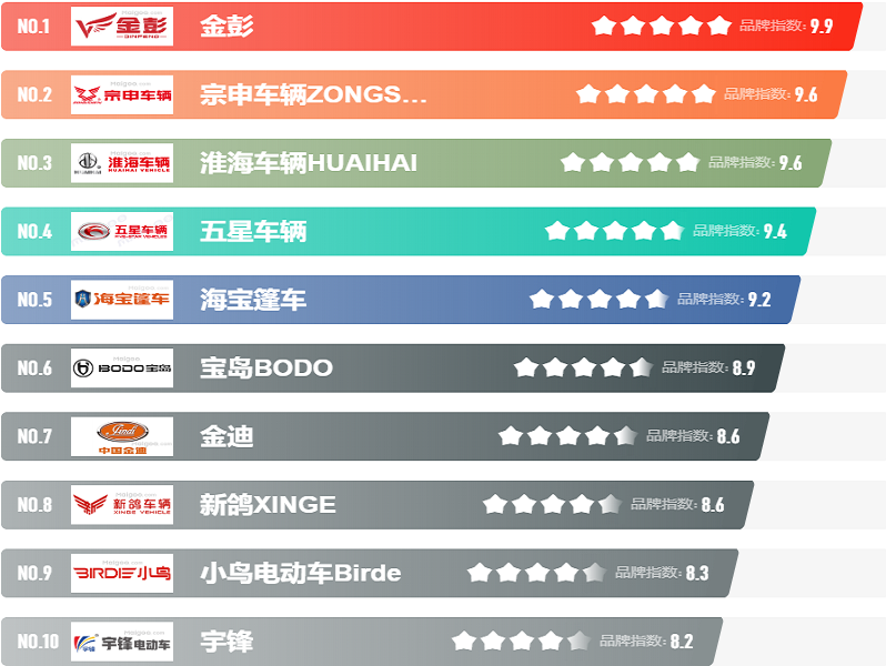 时风电动汽车揭秘：今日才知的真相