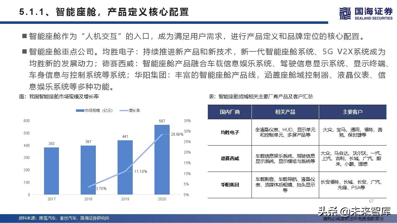 汽车行业深度研究及2022年度策略：产业变革的α，时代浪潮的β