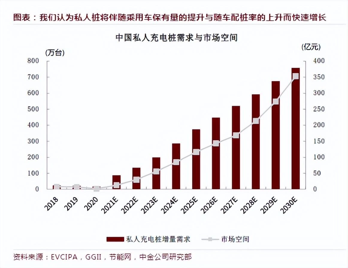 空间超1000亿！高压充电桩将成A股大机会，看看股价，还能上车