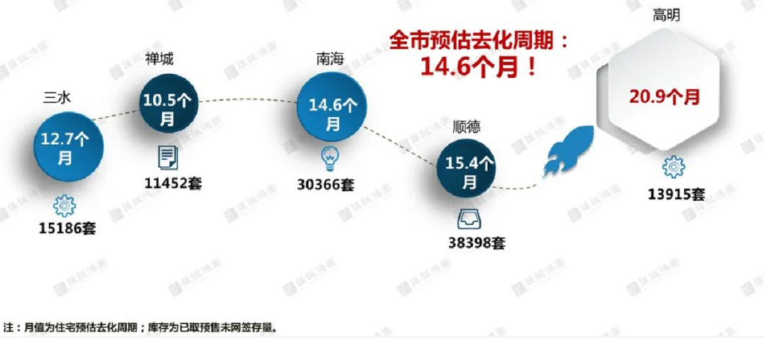 佛山这个区满5年的房子不限购了？是烟雾弹还是真利好？