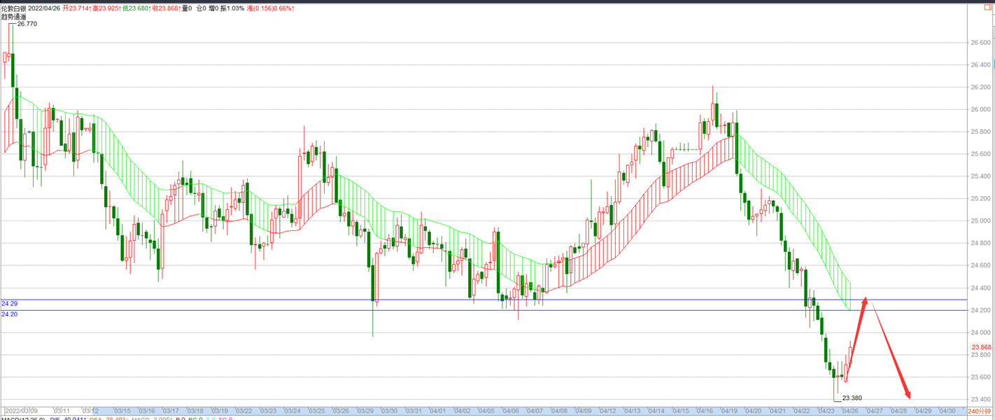 ������-4.26�ƽ���������ƫ�գ��ƽ� �����������Ʒ�������������