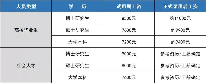 上岸鸭公考｜“黄金饭碗”薪资全国统一的军队文职有多香？