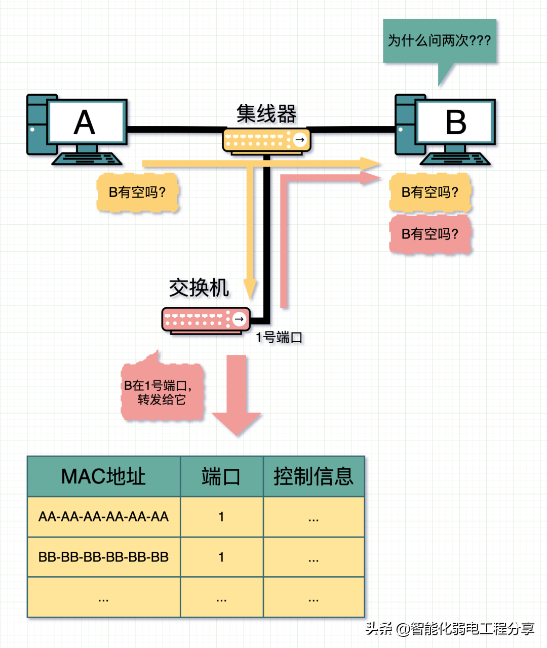 路由器、交換機(jī)、光貓、WiFi、AP的相關(guān)知識(shí)，你真的都了解嗎？