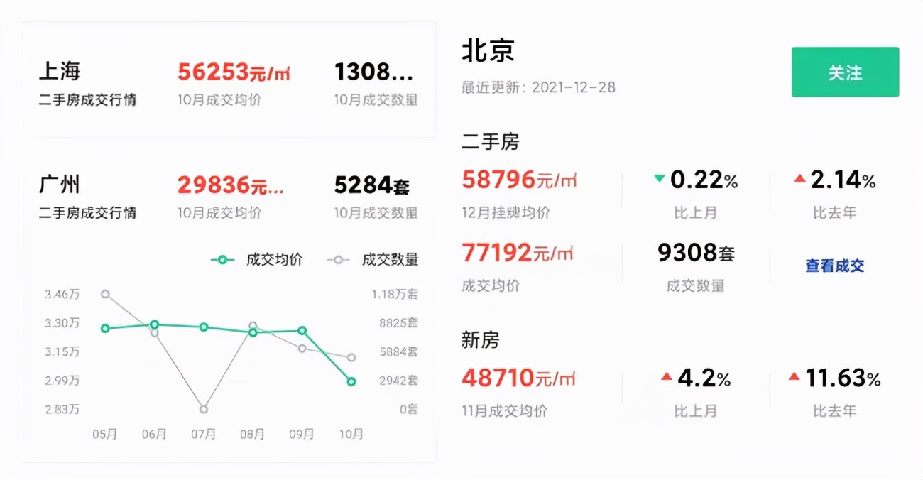 房貸申請時，牢記“三不寫”！銀行會覺得你更靠譜