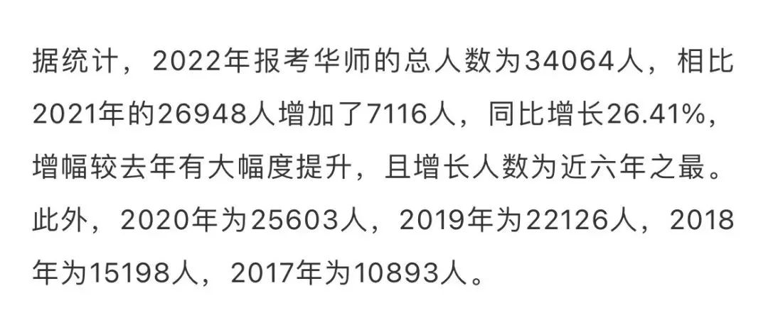 考研扎堆“重灾区”！22报考人数最多的10所院校