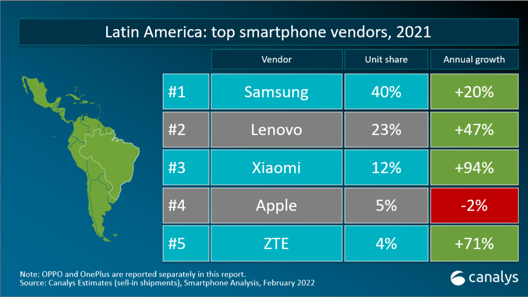 智能手机市场份额（全球各大市场手机品牌份额汇总，小米成绩亮眼，三星老大地位稳固）
