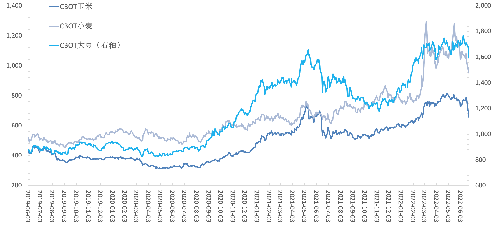 智氪 | 全球粮食危机下的机会：科创板第一股IPO正当时