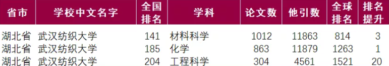 再见，2021！5个关键词，重温湖北这所大学高光瞬间！未来可期