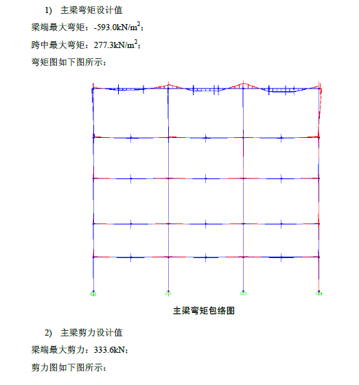 钢结构吊装安全专项方案