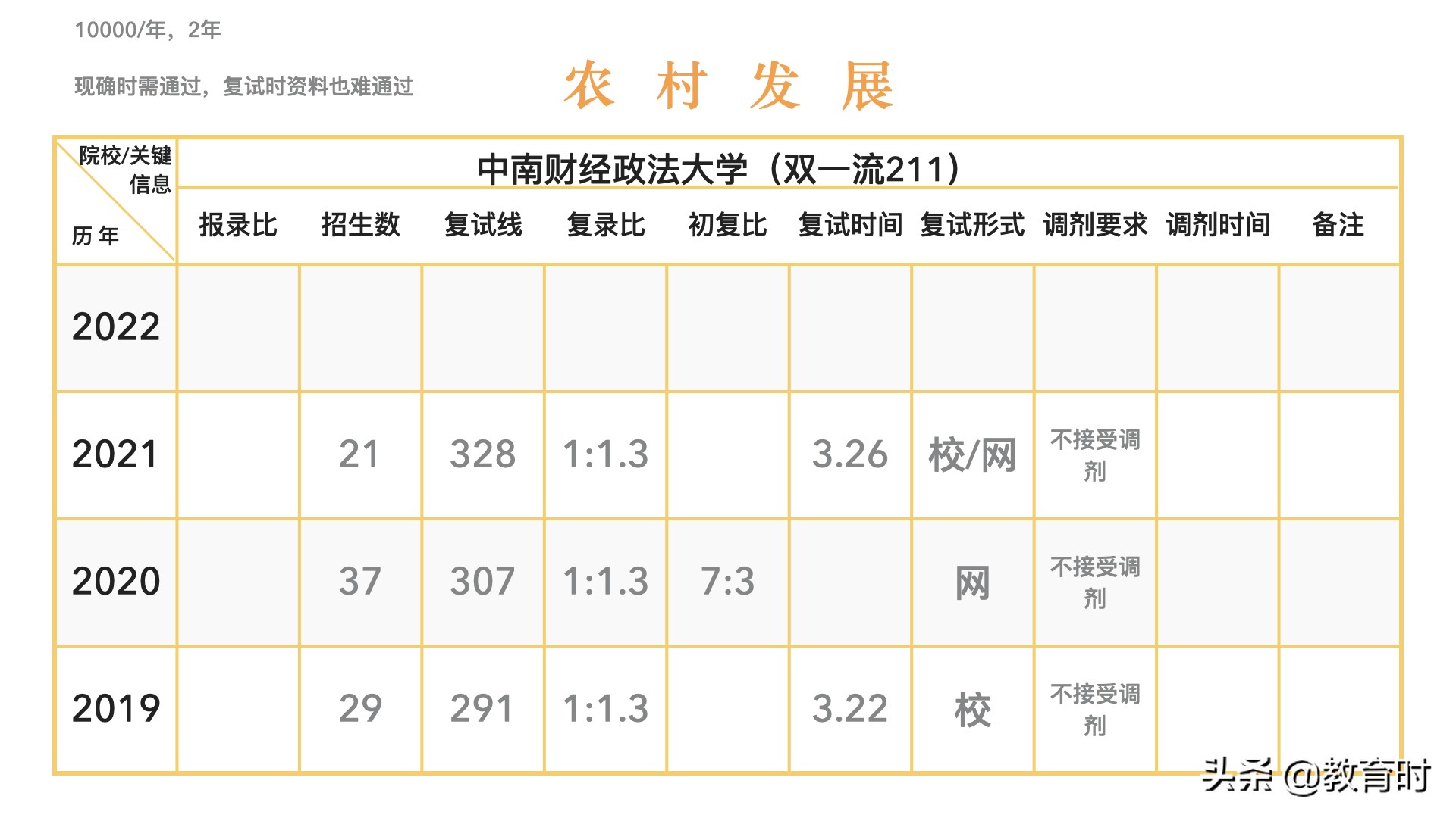 想考研该怎么确定学校？