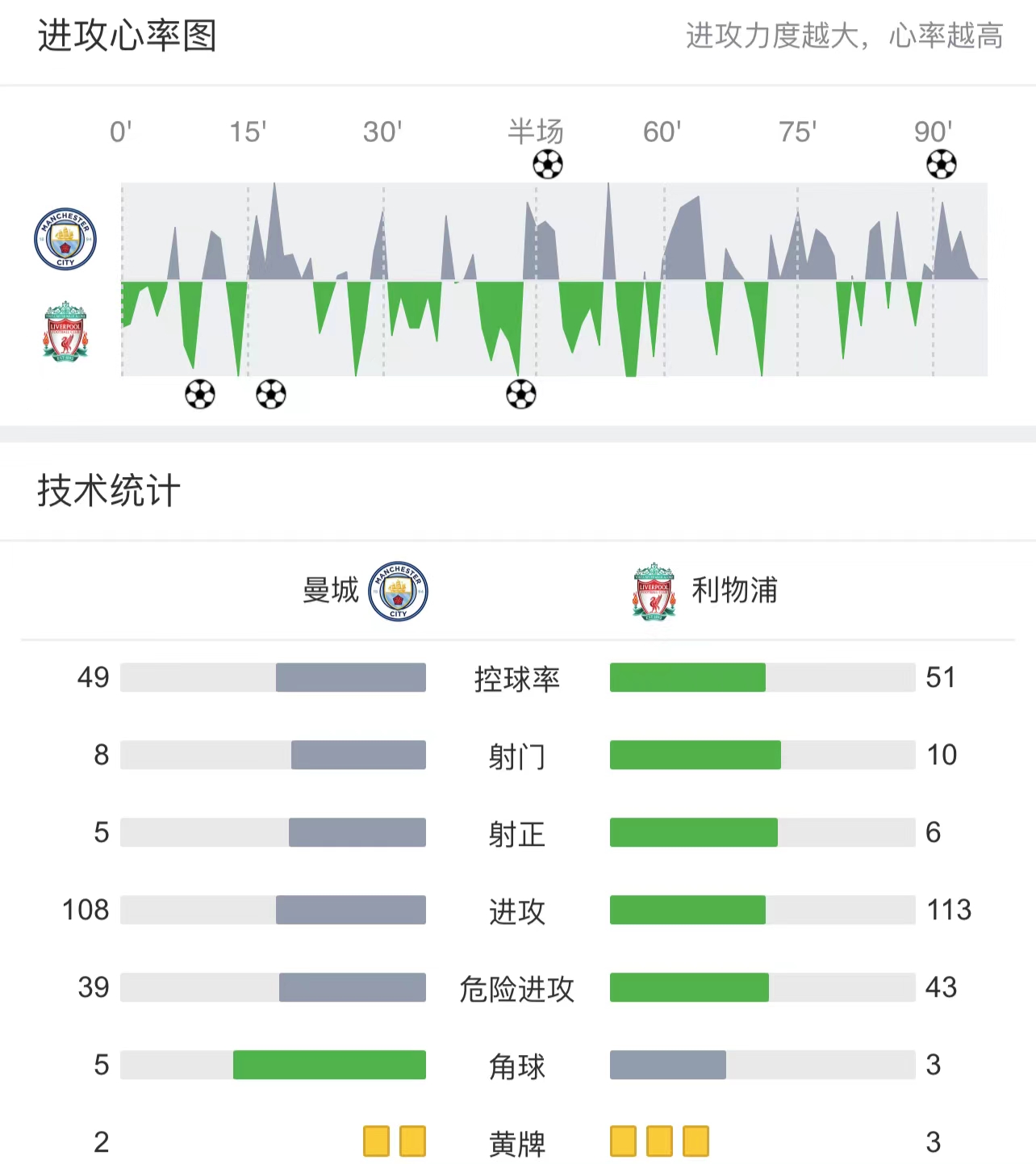 利物浦vs曼联首发阵容预测(英超前瞻：利物浦VS曼联，曼联战术打法被瓦解，利物浦克敌制胜？)