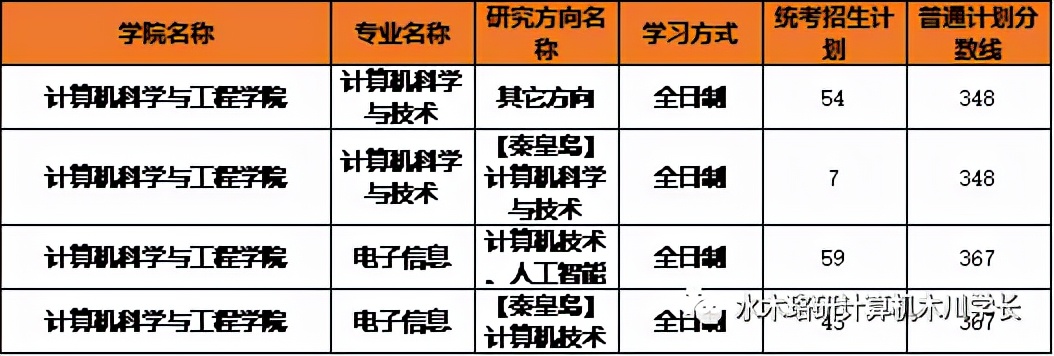 「计算机考研择校」东北大学考研介绍