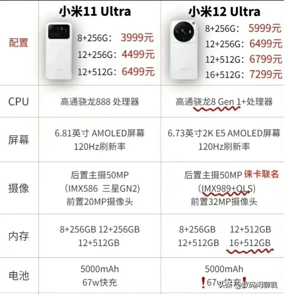 小米和三星联合研发的GN3传感器，将换成索尼搭载于小米12Ultra