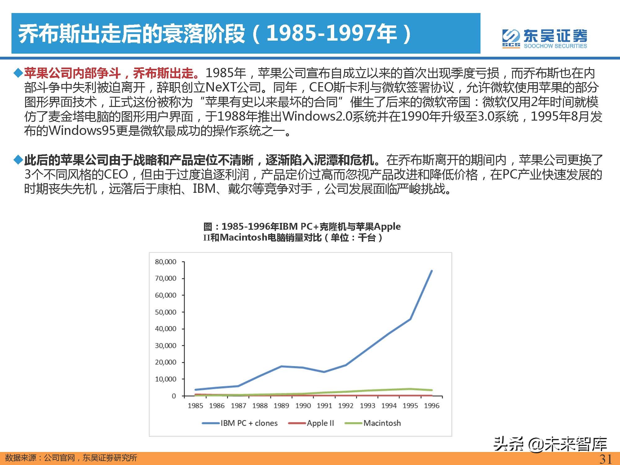 汽车行业专题报告：智能手机深度复盘及对整车格局启示（上）